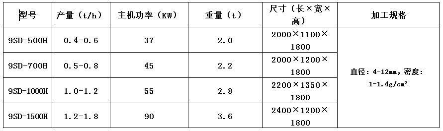 木屑颗粒机3-3